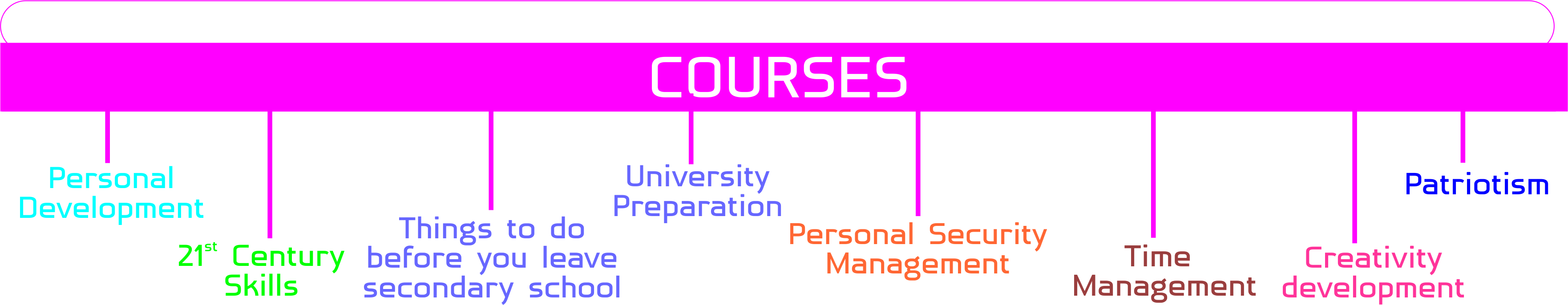 courses